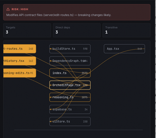 Orch Edit — expanded dependency detail