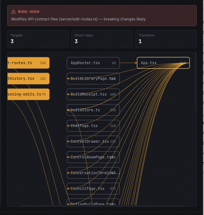 Orch Edit — full dependency tree