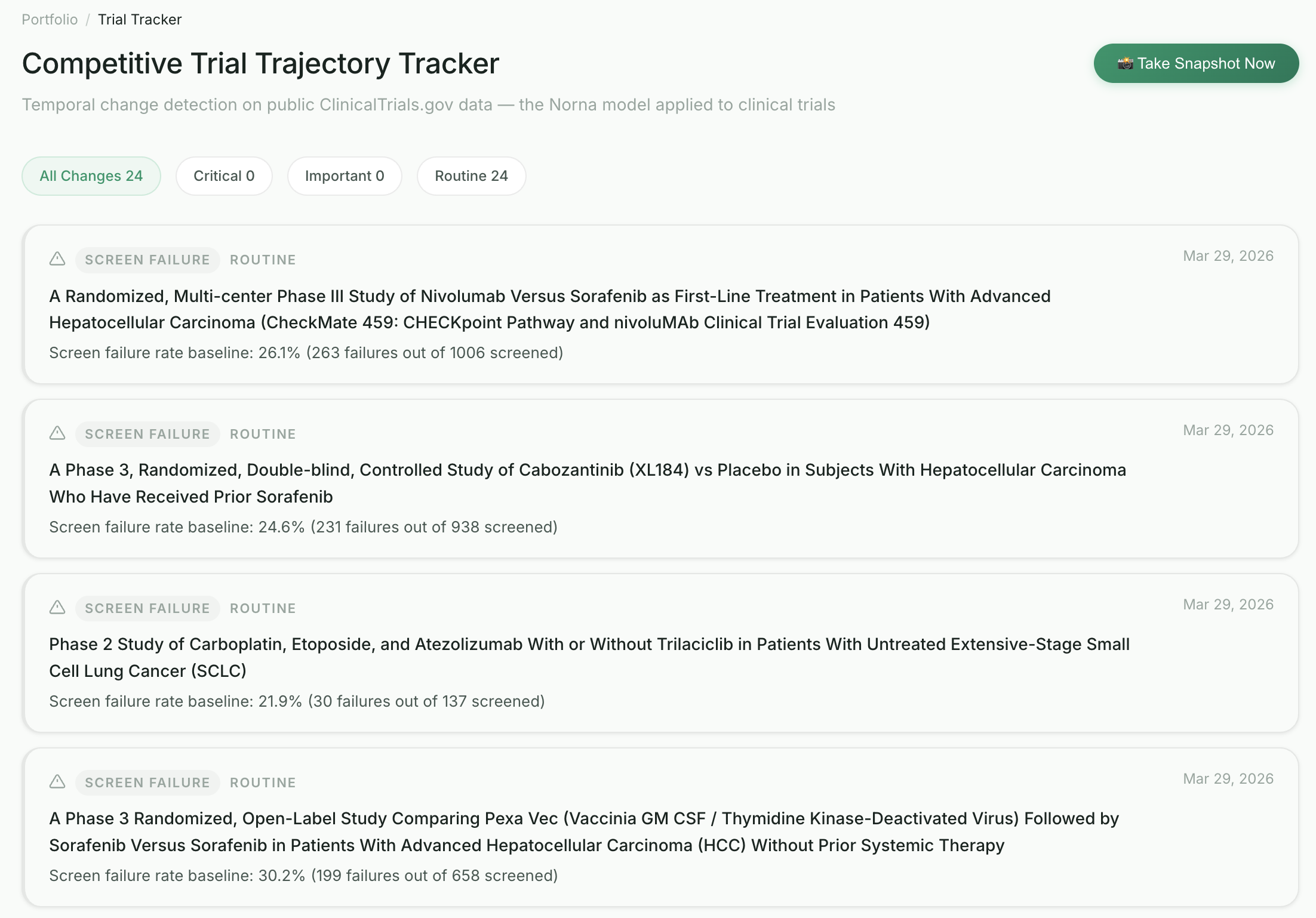 Competitive Trial Trajectory Tracker
