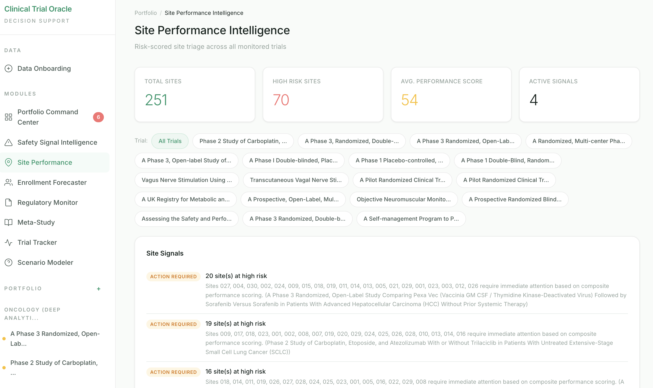 Site Performance Intelligence