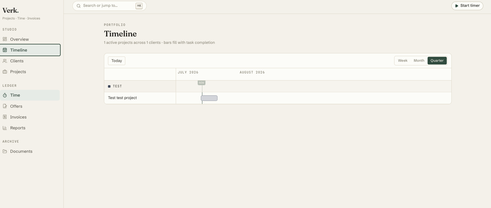 Verk portfolio Timeline showing a Gantt swimlane per client with a today marker